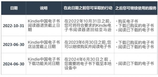 亚马逊网上书店注册流程复杂吗？如何快速完成注册？