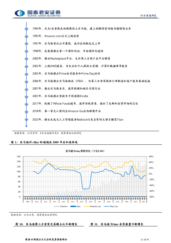 亚马逊国内购买流程？（国内在亚马逊上购物的步骤）