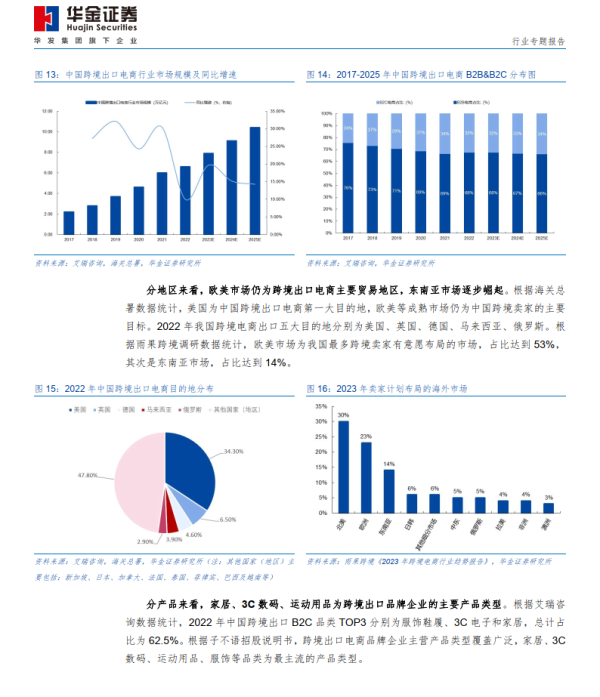 做俄罗斯跨境电商怎么样？（中俄跨境电商平台介绍）