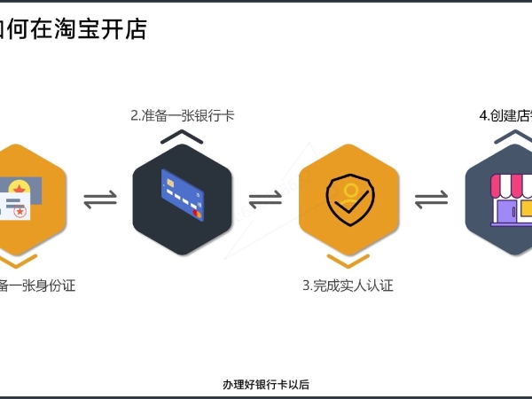淘宝店铺买卖交易平台哪个好？流程是什么？