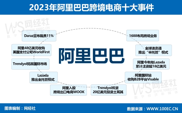 国内b2b电商平台排名？（b2b十大平台排名分享）