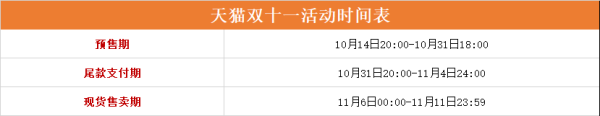 淘宝付尾款有时间限制吗？（双十一付尾款截止时间）