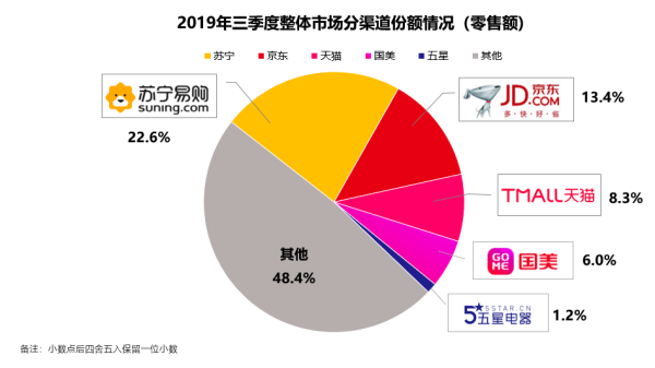 京东与苏宁哪个购物体验更好？有什么区别？