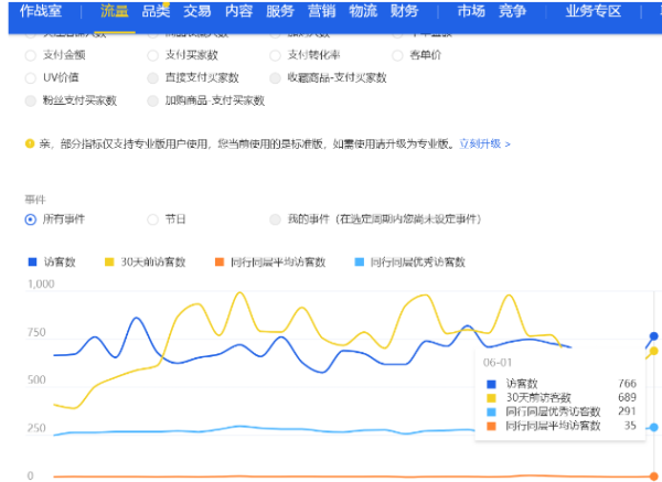 手淘微淘流量怎么来？如何提升手淘店铺的流量和曝光？