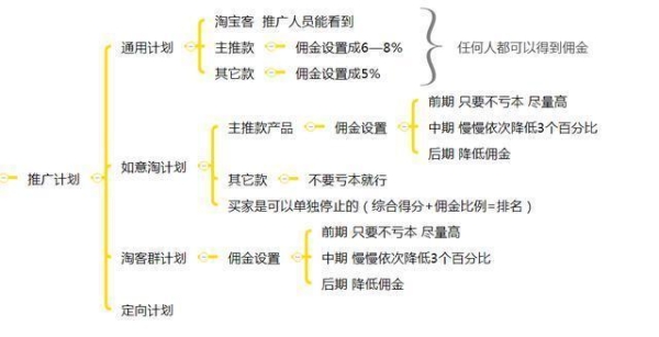 淘宝客推广平台哪个好？效果如何评估？