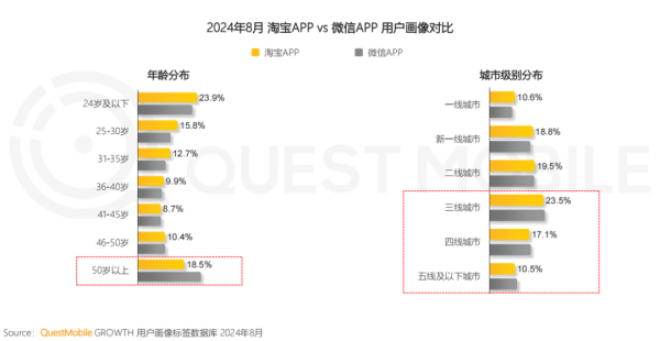 淘宝小号出售平台哪个信誉好？如何挑选？