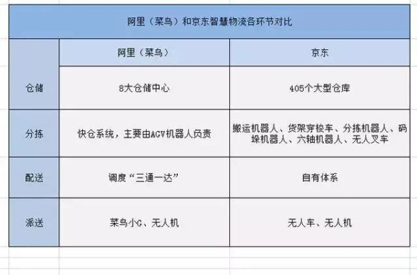 京东一号店和京东有什么区别？哪个购物更优惠？