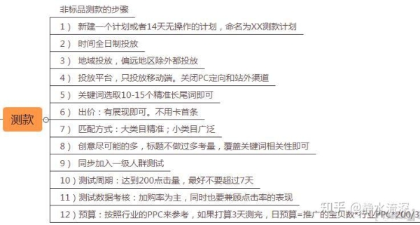 淘宝商店如何运营？新手卖家必看攻略！