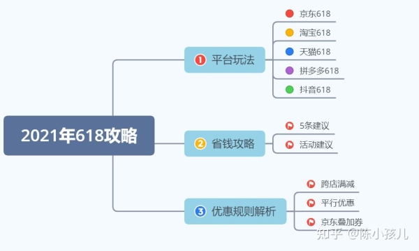 淘宝购物狂欢节活动如何参与？有哪些优惠策略？