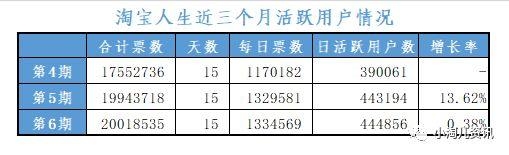 淘宝论坛网哪个活跃？怎么加入讨论？