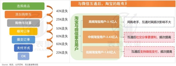 淘宝香港站如何购物？需要了解哪些规则？