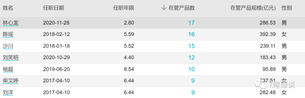 余额宝规模增长了吗？怎么查看最新数据？