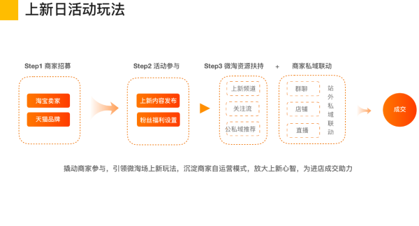 微淘公众平台如何运营？商家如何利用微淘提升销量？