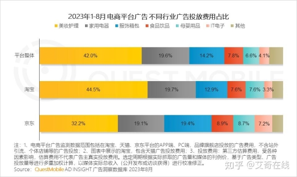 双11淘宝销售额是多少？解析电商行业的巨大影响力！