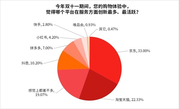 淘宝旺铺模板怎么选择？如何提升店铺吸引力？