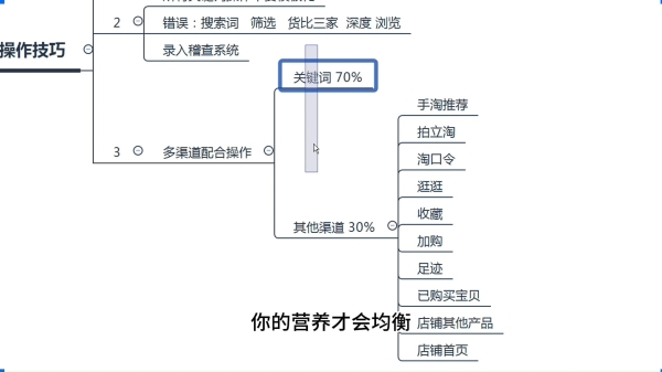 淘宝代销货源哪里找？如何选择优质供应商？