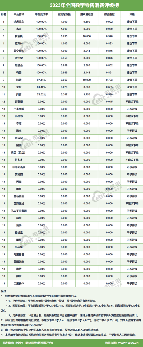 京东商城与苏宁易购哪个更优惠？两者购物体验对比分析！