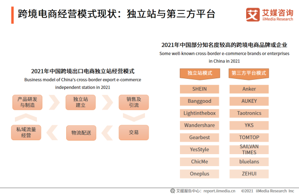 电商经营模式有哪几种？哪种更适合新手卖家？