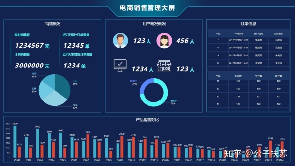 淘宝统计工具如何选择？如何通过数据分析提升店铺销量？