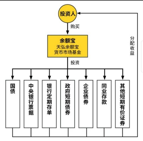 余额宝如何赚钱？收益计算方式是怎样的？