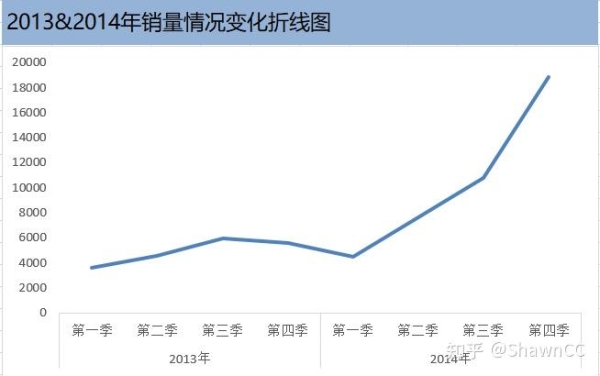 天猫销售数据怎么看？如何利用这些数据提升店铺业绩？