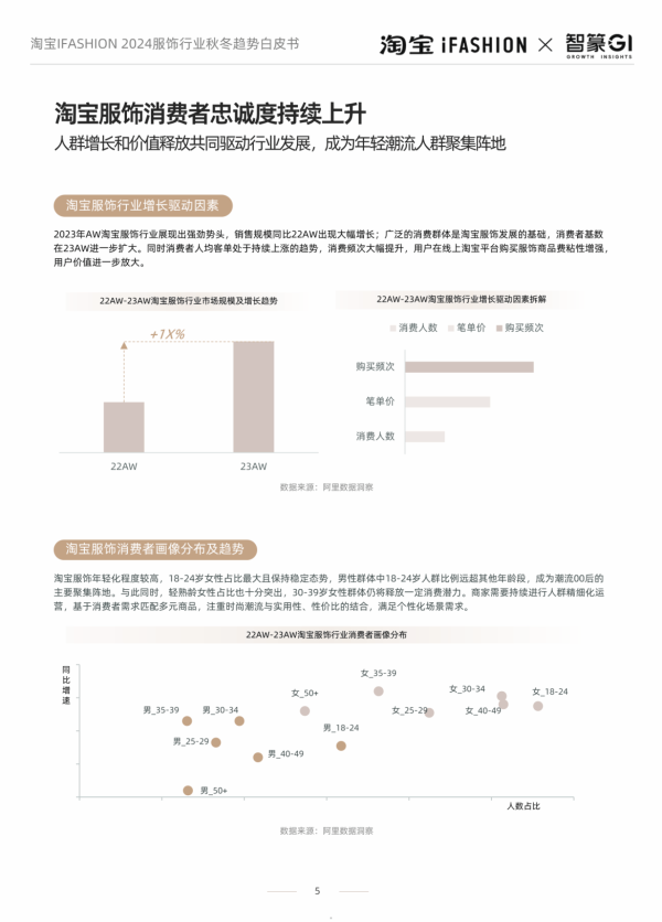 淘宝卖家怎么入驻ifashion？（淘宝ifashion报名条件）
