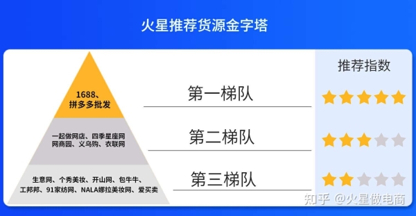 阿里指数官网数据如何解读？对店铺运营有何帮助？