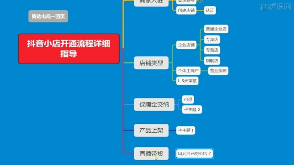 开通抖音小店的步骤，开通抖音小店的详细教程