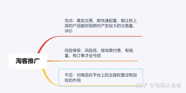 淘宝特价商城有哪些优惠？如何挑选性价比高的商品？