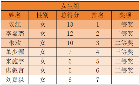 QQ群排名规则是怎样的？如何提高群排名？