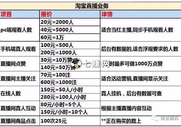 淘宝直播推广怎么收费的？淘宝直播推广技巧是什么？