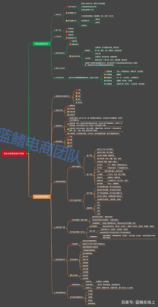 淘宝运营工作应该如何规划？有哪些实用工具？