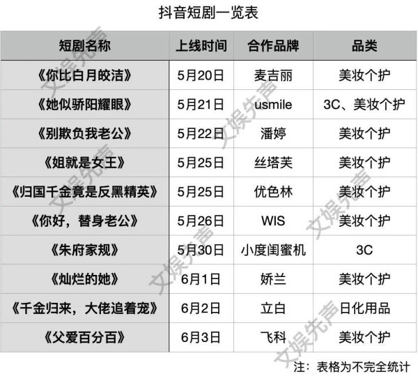 快手二手3C品类入驻要求是什么？