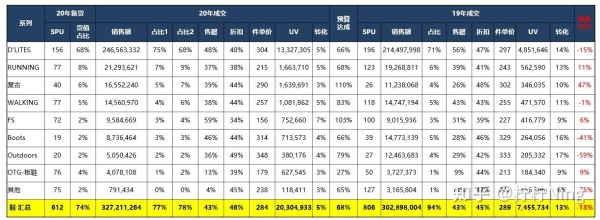 如何提高商品的售罄率？有哪些实用策略？