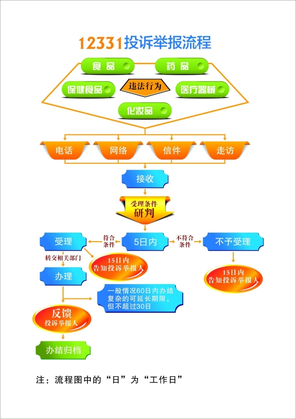 12315能强制商家退款吗？12315申请退款步骤是怎么样的？