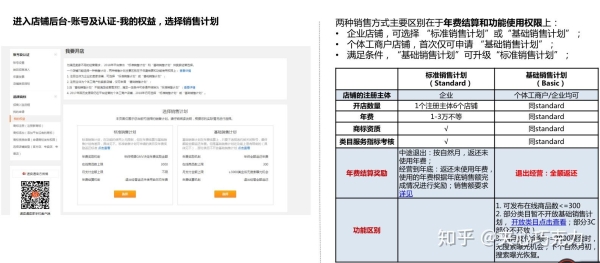 速卖通新店入驻失败是为什么？入驻要求不包括什么？