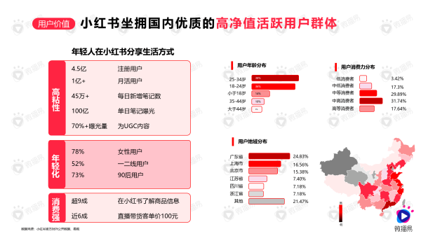 小红书运营模式和思路是什么？小红书赚钱机制