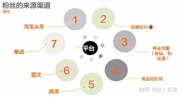 淘宝直播浮现权有什么用？怎么获得浮现权？