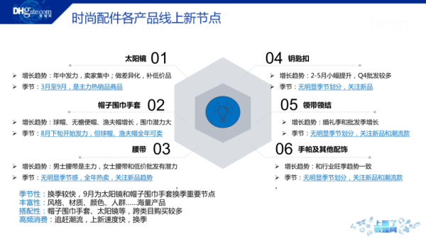 敦煌网怎么开店卖货？敦煌网商家入驻条件是什么？