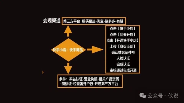 抖音uid泄漏了怎么办？变现的方式有哪些？