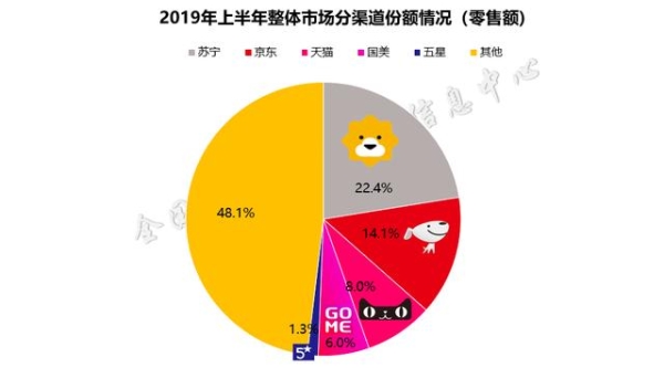 京东商城与苏宁易购哪个更优惠？购物时该如何选择？