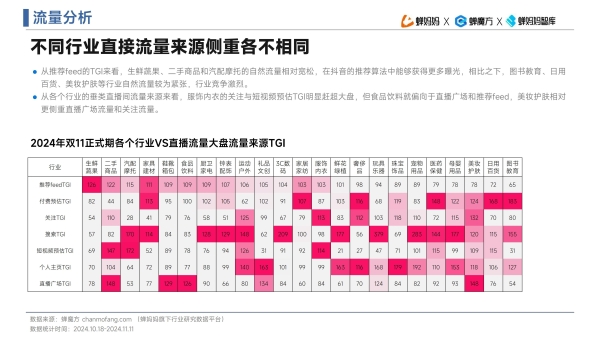 抖音发布女性数据报告揭示了什么？对电商有何启示？