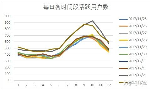 淘宝加入购物车后如何提升购买率？有哪些策略？