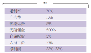 淘宝十年账单如何查看交易详情？有哪些注意事项？