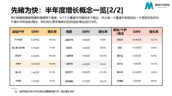 淘宝热卖指数怎么看？对店铺运营有何帮助？