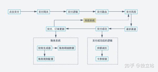 外贸跟跨境电商哪个更有前景？跨境电商怎么做？