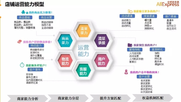 速卖通可以卖烟草吗？速卖通如何运营？