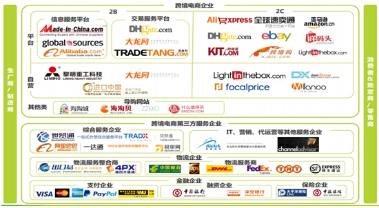 suez跨境电商平台是真是假？跨境电商平台如何注册？