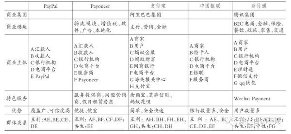 美国跨境电商的支付方式是什么？发展现状和趋势如何？