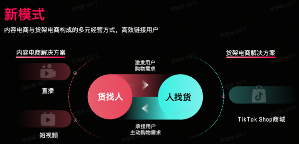 TikTok带货开通条件是什么？TikTok如何带货？